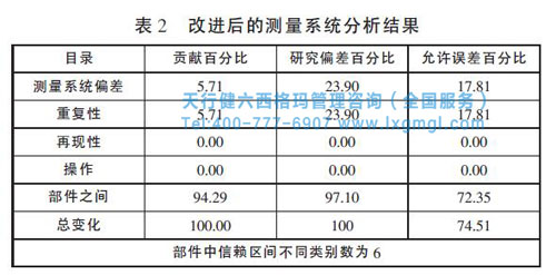 改进后测量系统分析 改进后测量系统分析
