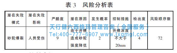 风险分析 风险分析