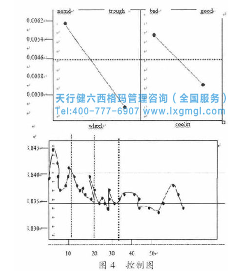 控制图 控制图