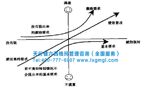六西格玛是通过什么了解顾客的具体需求呢？