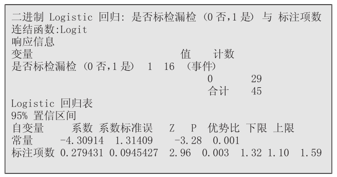 如何运用六西格玛工具提升标准化工作