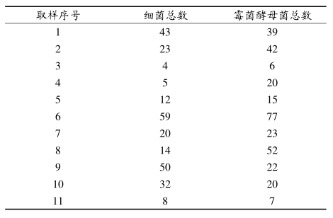 六西格玛管理在空气微生物监控方面的改进