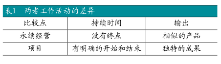 六西格玛管理应用到中小型企业项目管理中的可行性分析