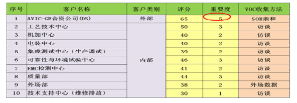 六西格玛设计在民用航空业的应用