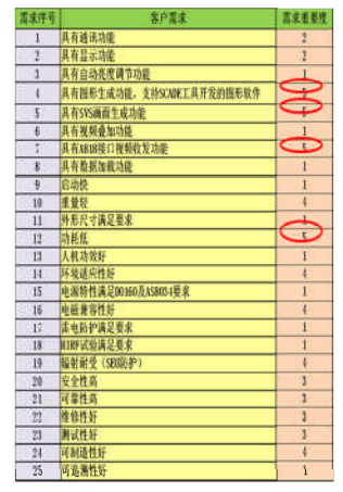 六西格玛设计在民用航空业的应用