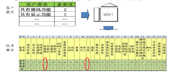 六西格玛设计在民用航空业的应用