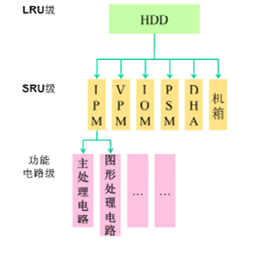 六西格玛设计在民用航空业的应用