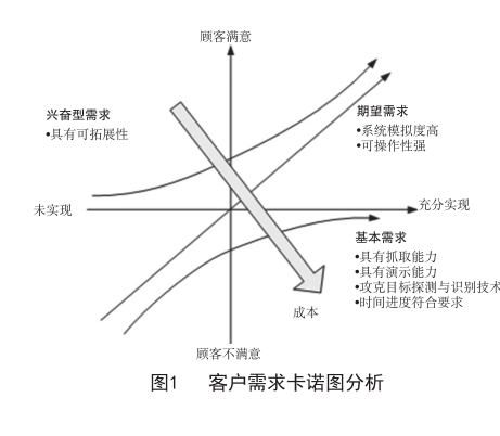 六西格玛管理在工业机器人领域的应用（上）
