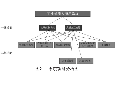 六西格玛管理在工业机器人领域的应用（上）