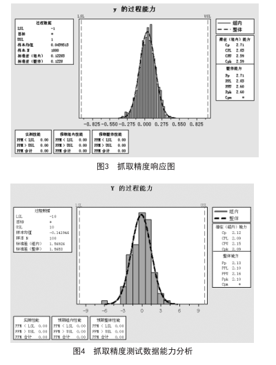 六西格玛管理在工业机器人领域的应用（下）