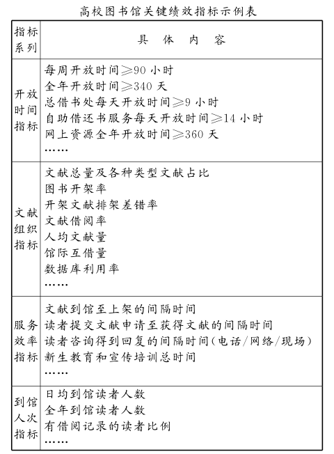 六西格玛管理在图书馆实施的框架设计