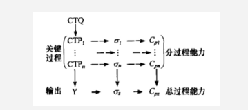 6Sigma设计在汽车设计中的应用