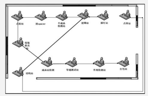 基于精益六西格玛的产品生产改善研究