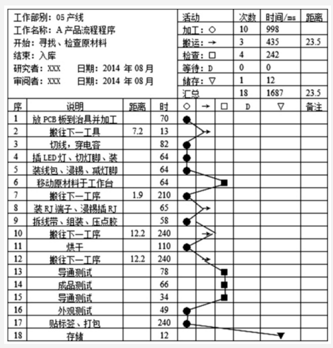 基于精益六西格玛的产品生产改善研究
