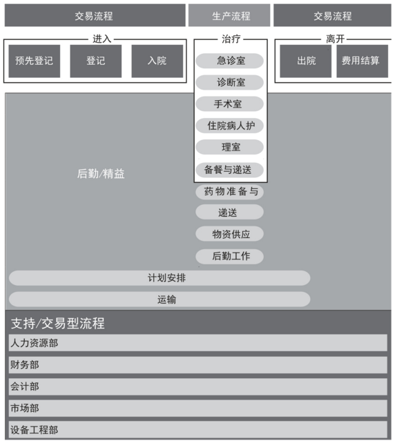 精益六西格玛在医疗保健领域的应用