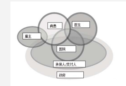 精益六西格玛在医疗保健领域的应用