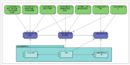 研发流程管理系统的DFSS应用案例