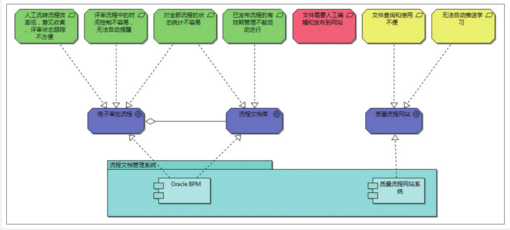 研发流程管理系统的DFSS应用案例