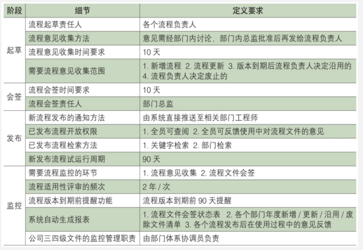 研发流程管理系统的DFSS应用案例