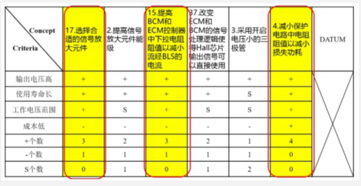 DFSS在制动灯开关性能优化的应用  