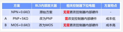 DFSS在制动灯开关性能优化的应用  