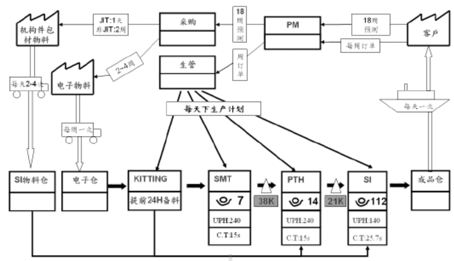 精益六西格玛在某公司的项目规划