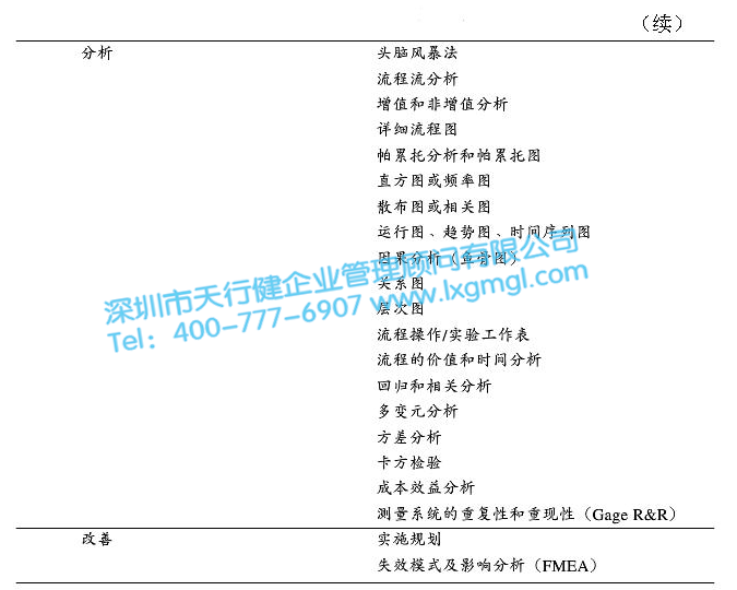 六西格玛DMAIC循环法前期在企业实施的要点