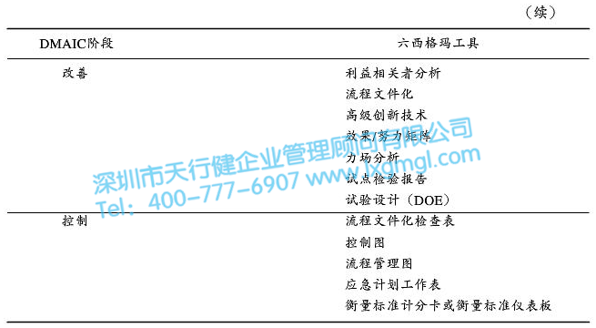 六西格玛DMAIC循环法前期在企业实施的要点
