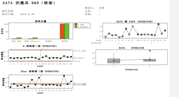 基于Minitab的测量系统性能分析