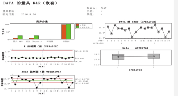 基于Minitab的测量系统性能分析
