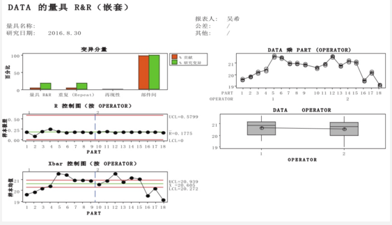 基于Minitab的测量系统性能分析