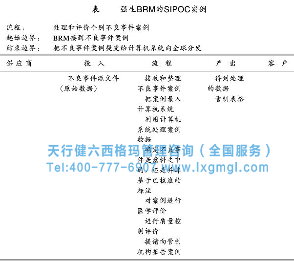 建立六西格玛SIPOC流程图的好处和小案例分析