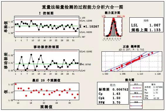 Minitab软件与产品质量回顾分析 