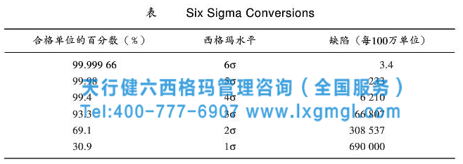 计算流程的西格玛管理方法