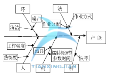 基于Minitab确定最佳参数的实验设计案例  