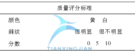 基于Minitab确定最佳参数的实验设计案例  