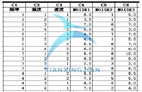 基于Minitab确定最佳参数的实验设计案例  