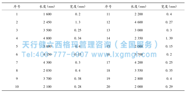 混凝土裂缝检测数据 混凝土裂缝检测数据