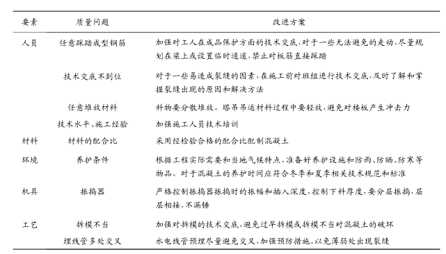 改进对策表 改进对策表