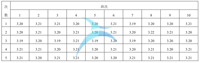 MSA 在 6Sigma 项目中的应用