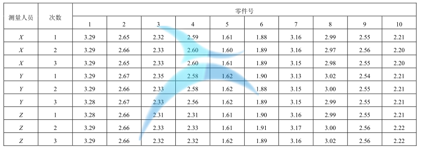 MSA 在 6Sigma 项目中的应用