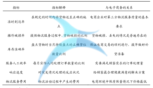 基于六西格玛的电商物流服务质量改进