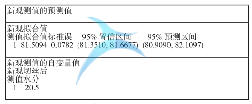 切丝水分的回归分析预测区间表 切丝水分的回归分析预测区间表