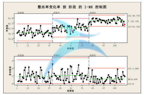 分阶段控制图 分阶段控制图