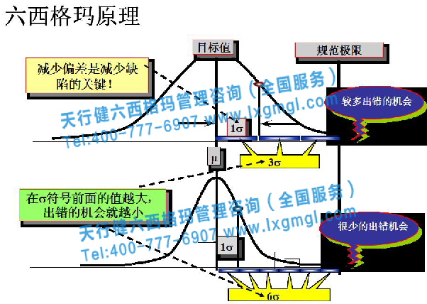 BPM在六西格玛中扮演什么角色？