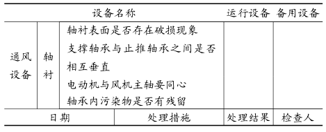 FMEA应用在某煤电企业的案例分析
