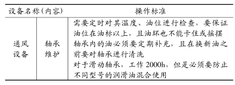 FMEA应用在某煤电企业的案例分析