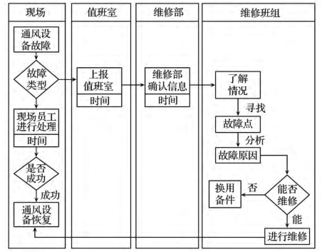 FMEA应用在某煤电企业的案例分析