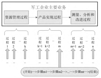中国建军90年之六西格玛对军工企业发展推进的贡献  