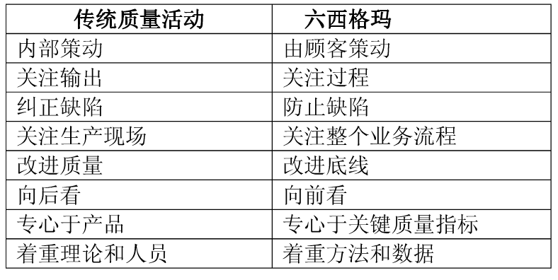 企业为什么选六西格玛而不选TQM的原因分析 